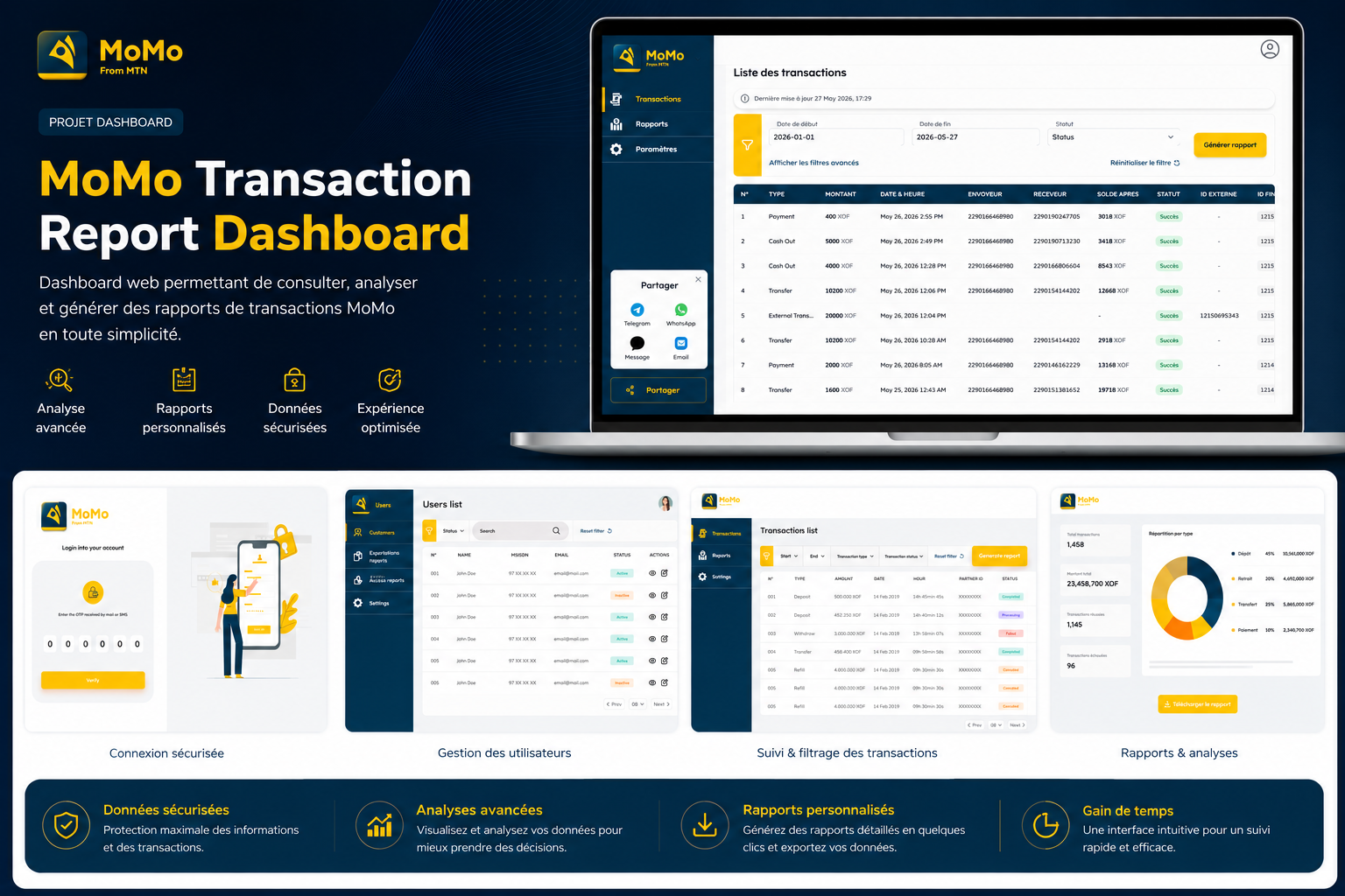 Aperçu MoMo Dashboard